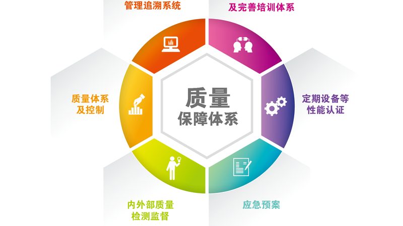 题库APP是健康管理师备考的重要工具，它具有以下功能与作用：